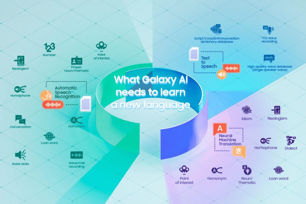 Samsung Beberkan Pentingnya Data di Balik Kesuksesan Galaxy&nbsp;AI