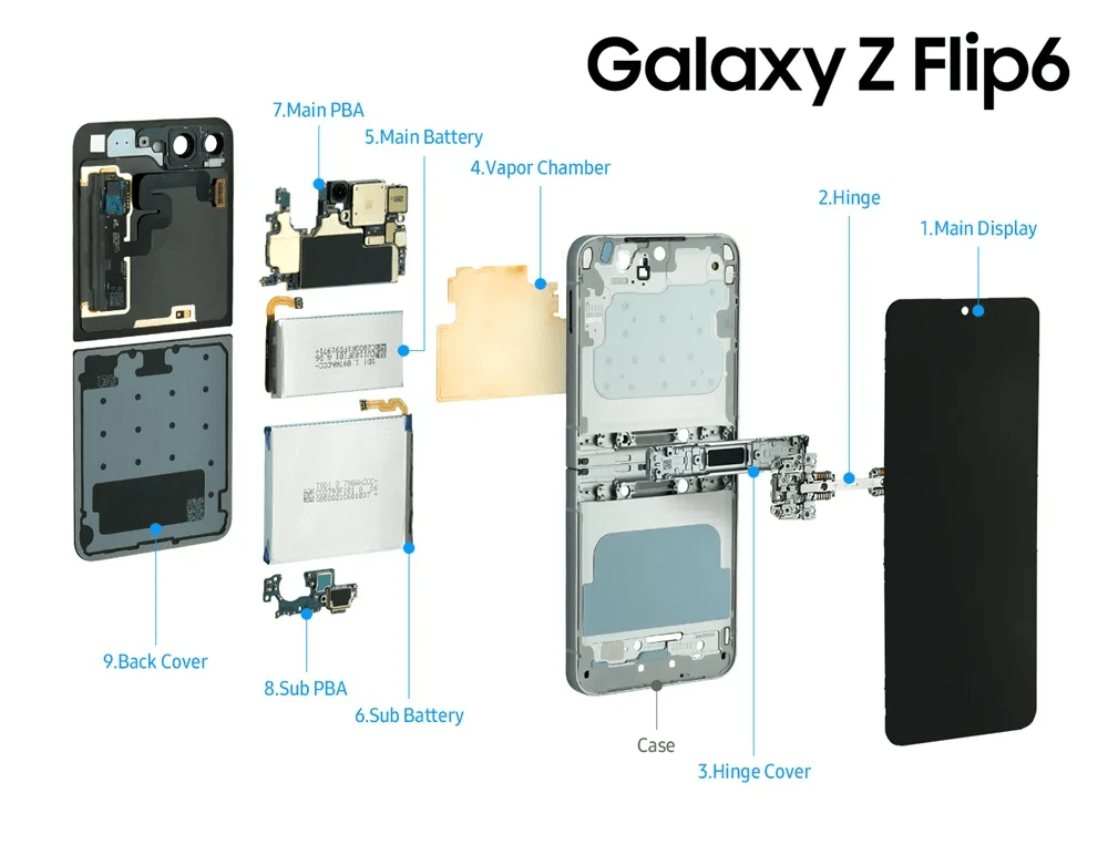 Samsung Ungkap Rahasia Durabilitas Galaxy Z Flip 6